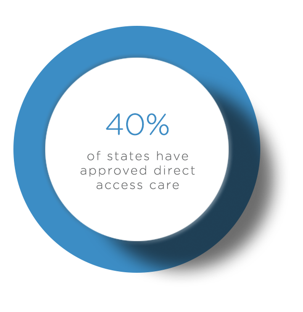 Stats_DirectAccessCare