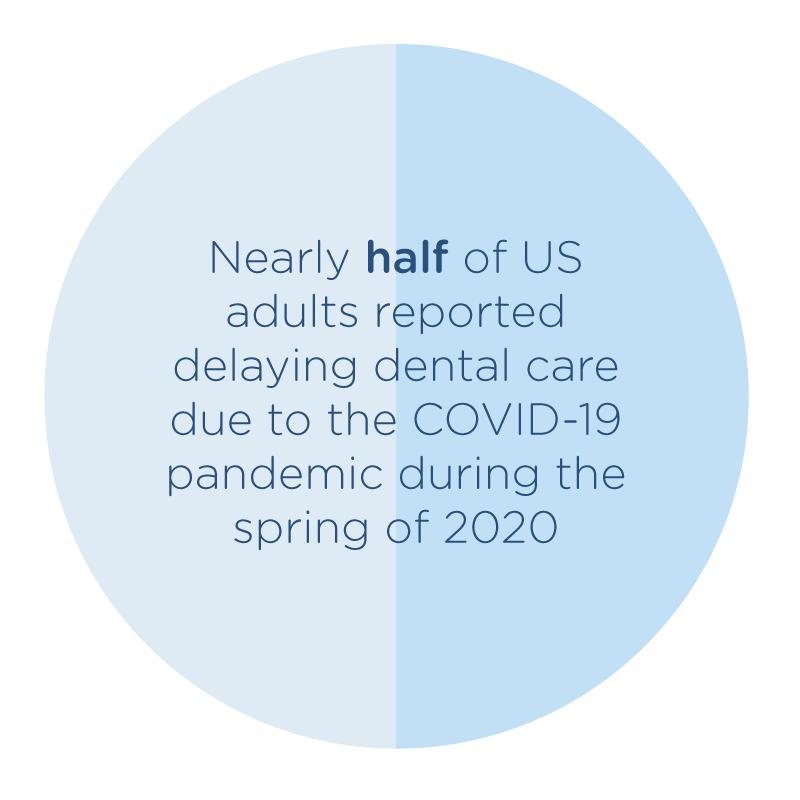 AquiringNewDentalPatients