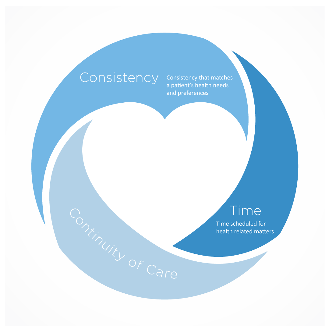ContinuityOfCare
