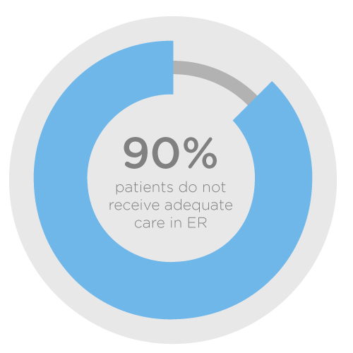 DentistryERTreatmentStats
