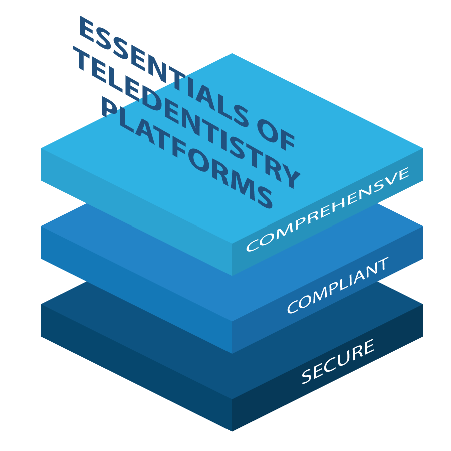 EssentialsofTeledentistryPlatforms