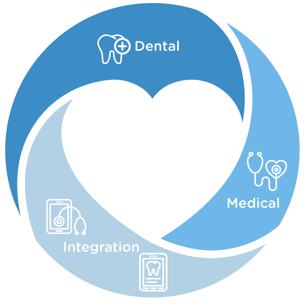 Teledentistry for Medical Dental Integration