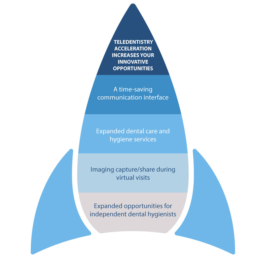 OppoetunitiesforInnovationinTeledentistry