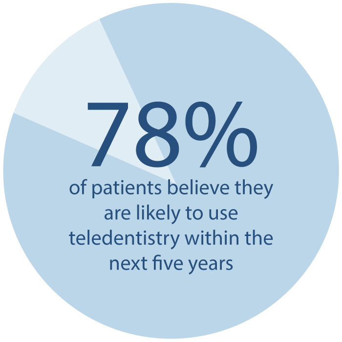 PatientStatTeledentistry