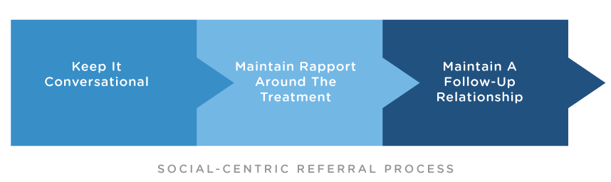 SocialCentricReferralProcess2