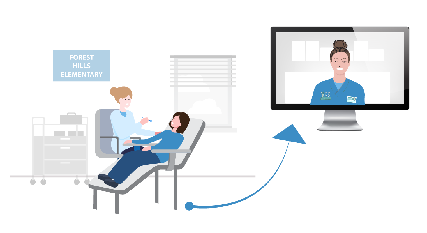 TeledentistryWorkflow